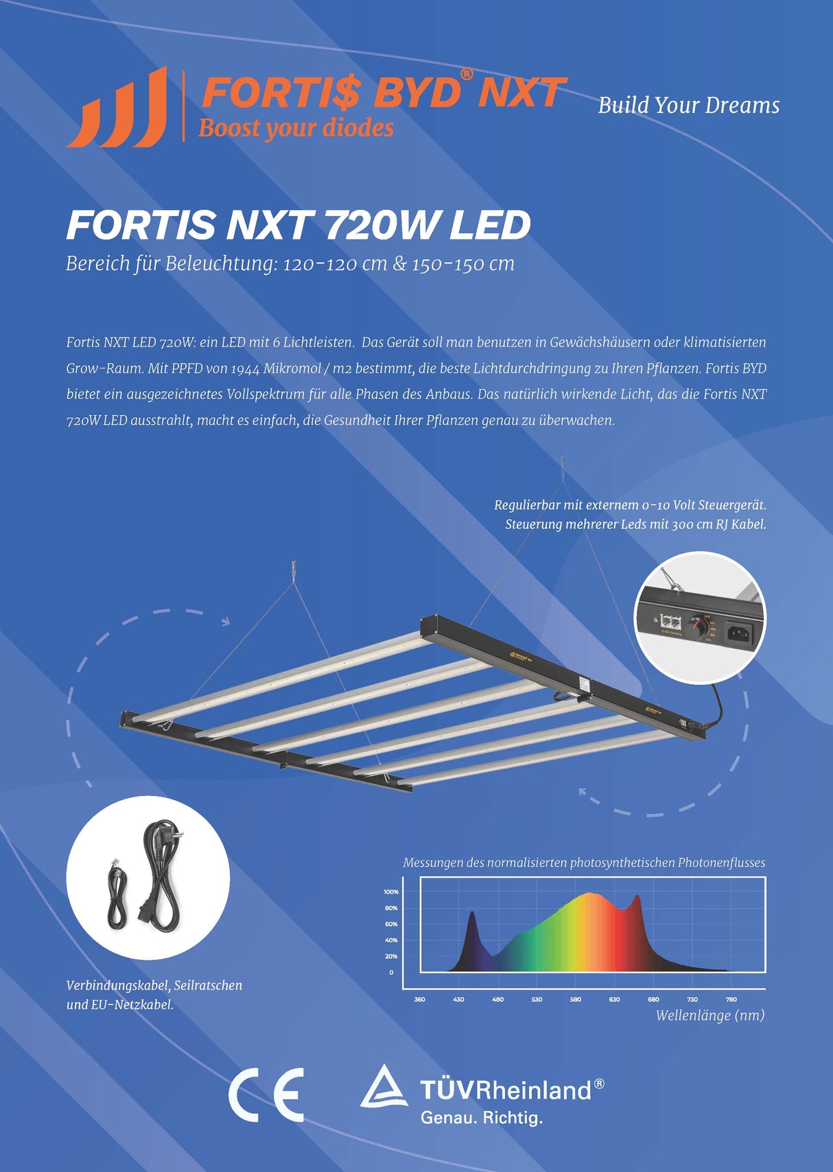 Fortis NXT 720w BYD