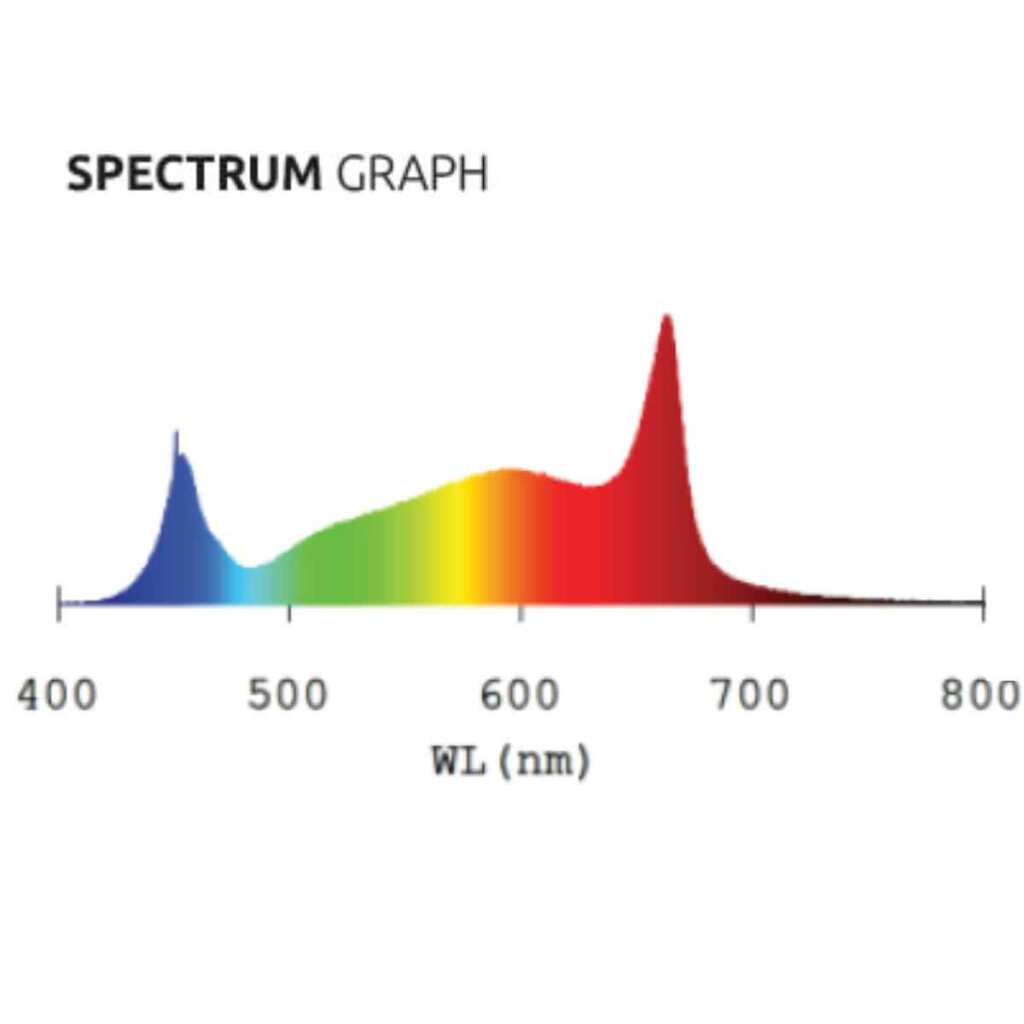 Lumatek | LED-Ergänzungslicht | 100 Watt | 295 µmol/s - Grow-Zen