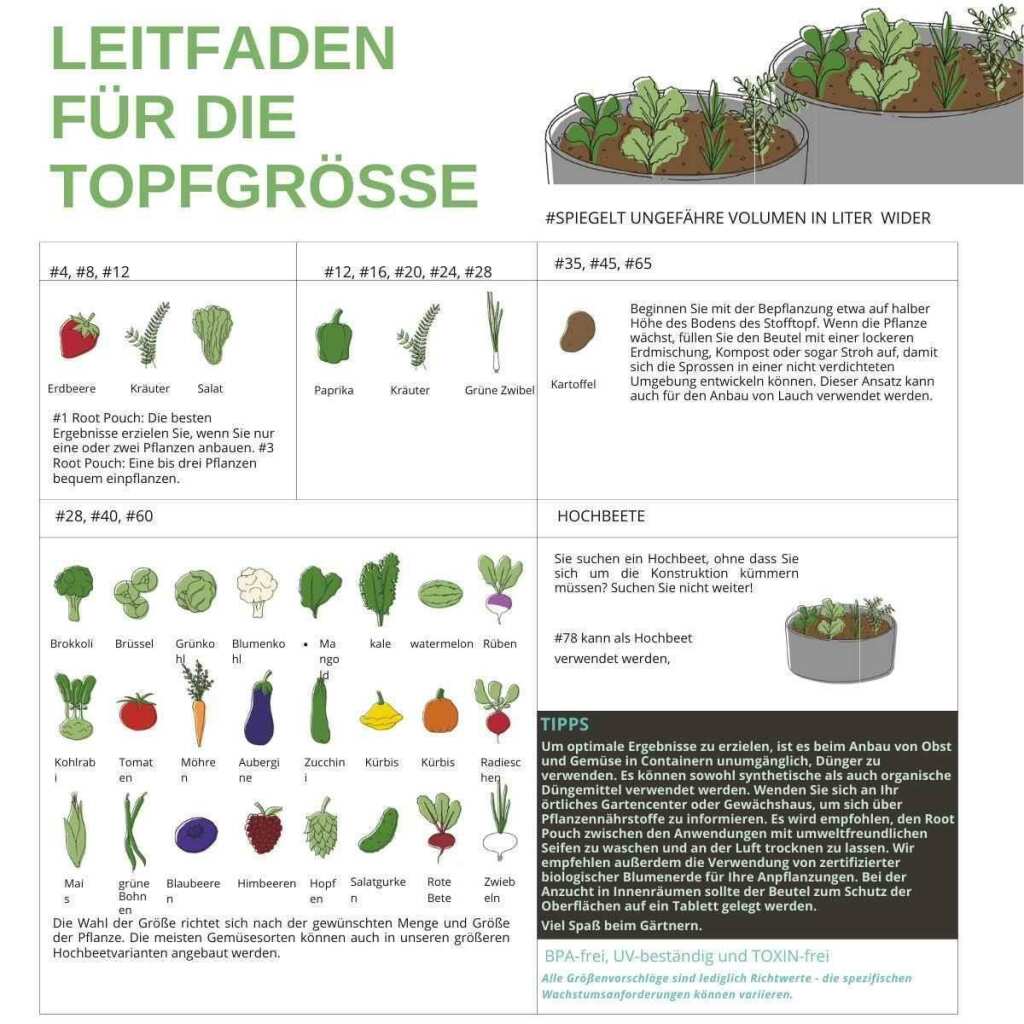 Stofftopf 12 Liter | schwarz | Root Pouch - Grow-Zen