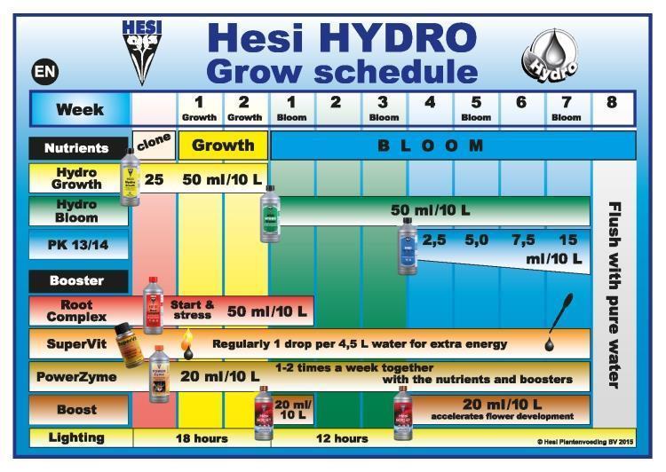Hesi Hydro Blüte 1 Liter – 10 Liter - Grow-Zen