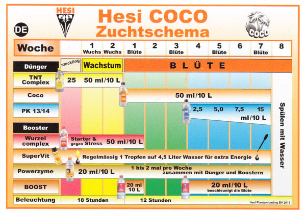 Hesi Coco 1 Liter - Grow-Zen