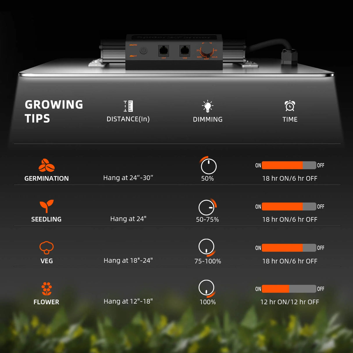 Spider Farmer® SF2000 EVO 200 Watt Grow LED - grow-zen