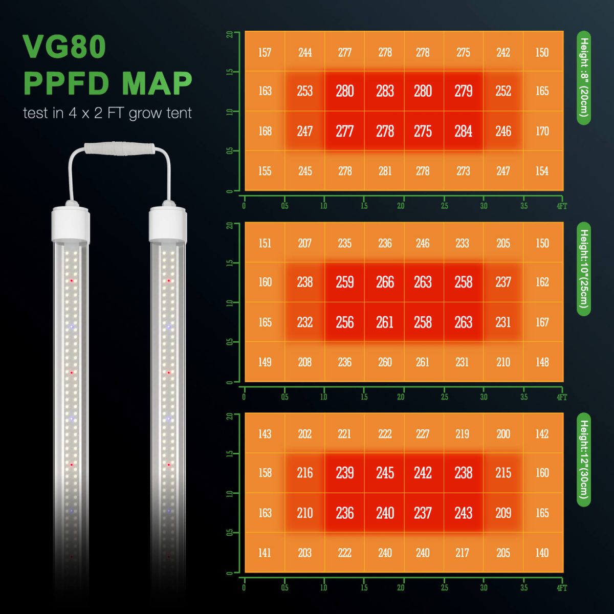 Mars Hydro VG80 80W 4ft LED T5 Wachstumslicht für Gemüse und Sämlinge - grow-zen