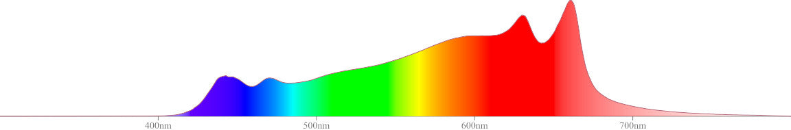 BloomStar FluxShield Babo 450C - 160W