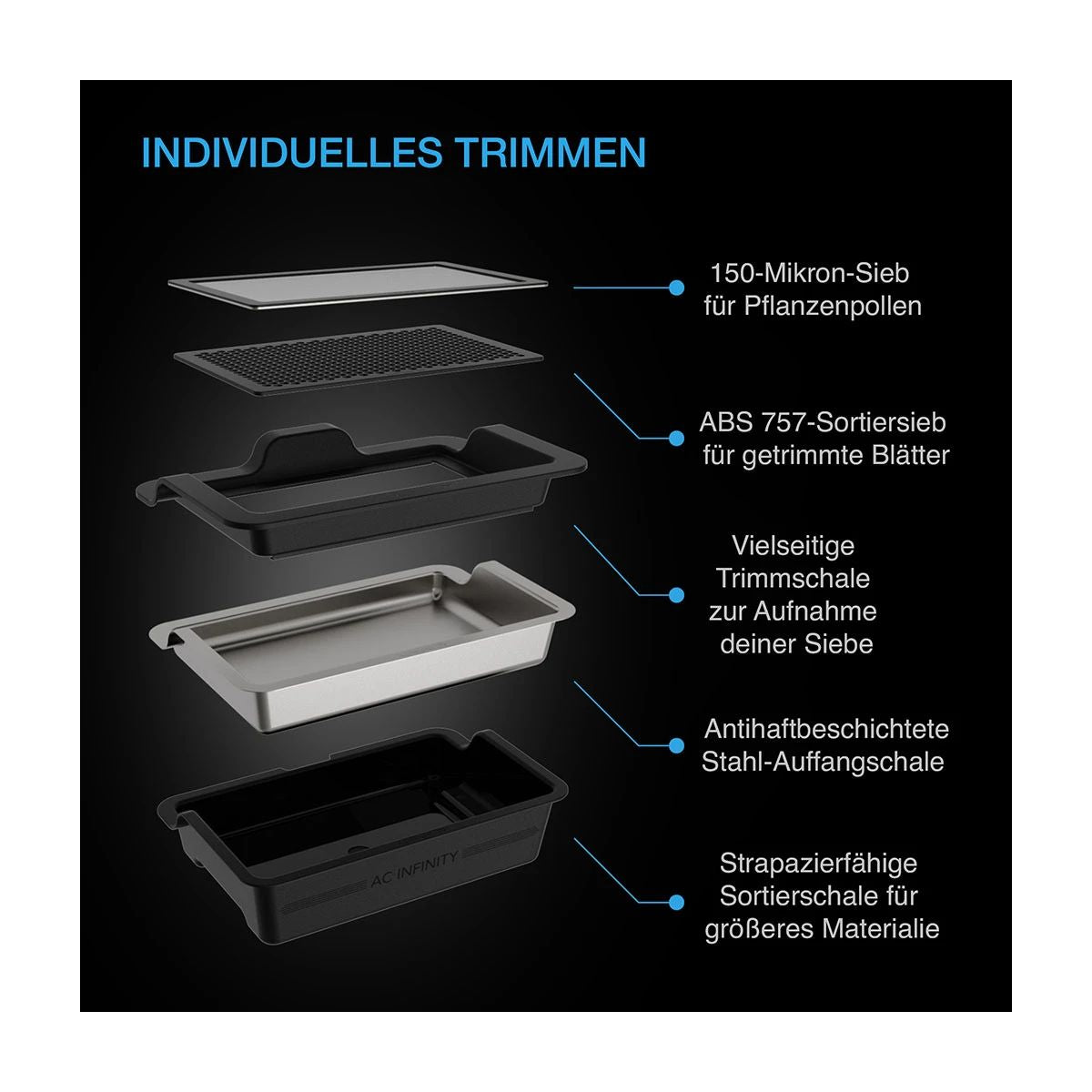 AC Infinity Trim-Tablett-System