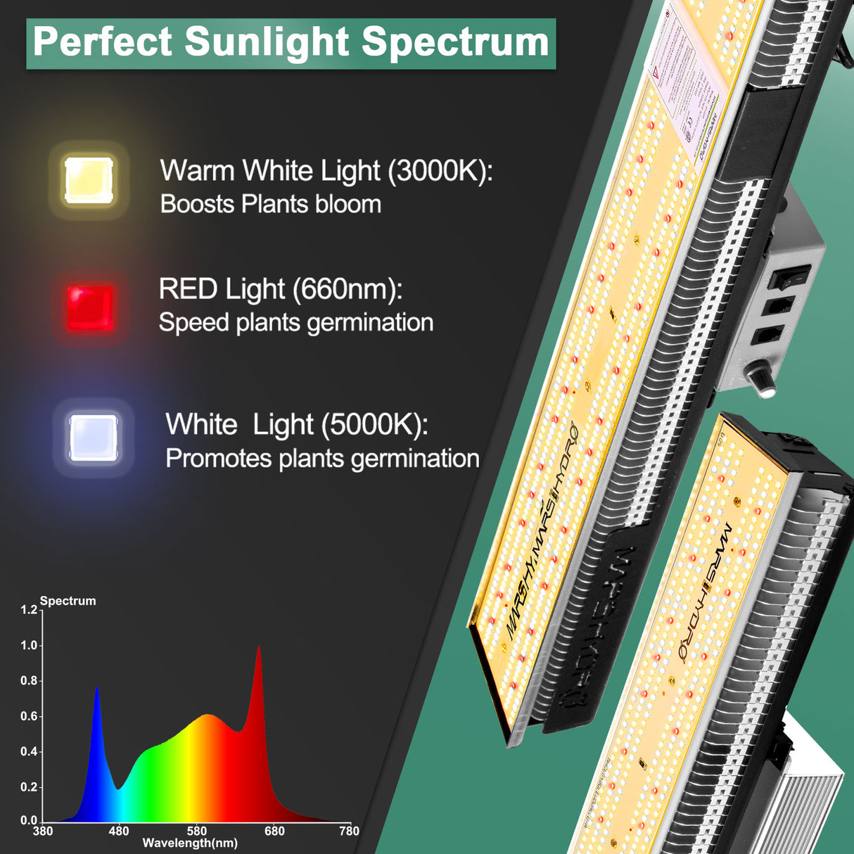 Mars Hydro SP 3000 300W Led Grow Lampe Vollspektrum Samsung Pflanzenlampen für Zimmerpflanzen - grow-zen