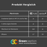 Greenception GC Pure | 60 Watt | 168 µmol/s - Grow-Zen