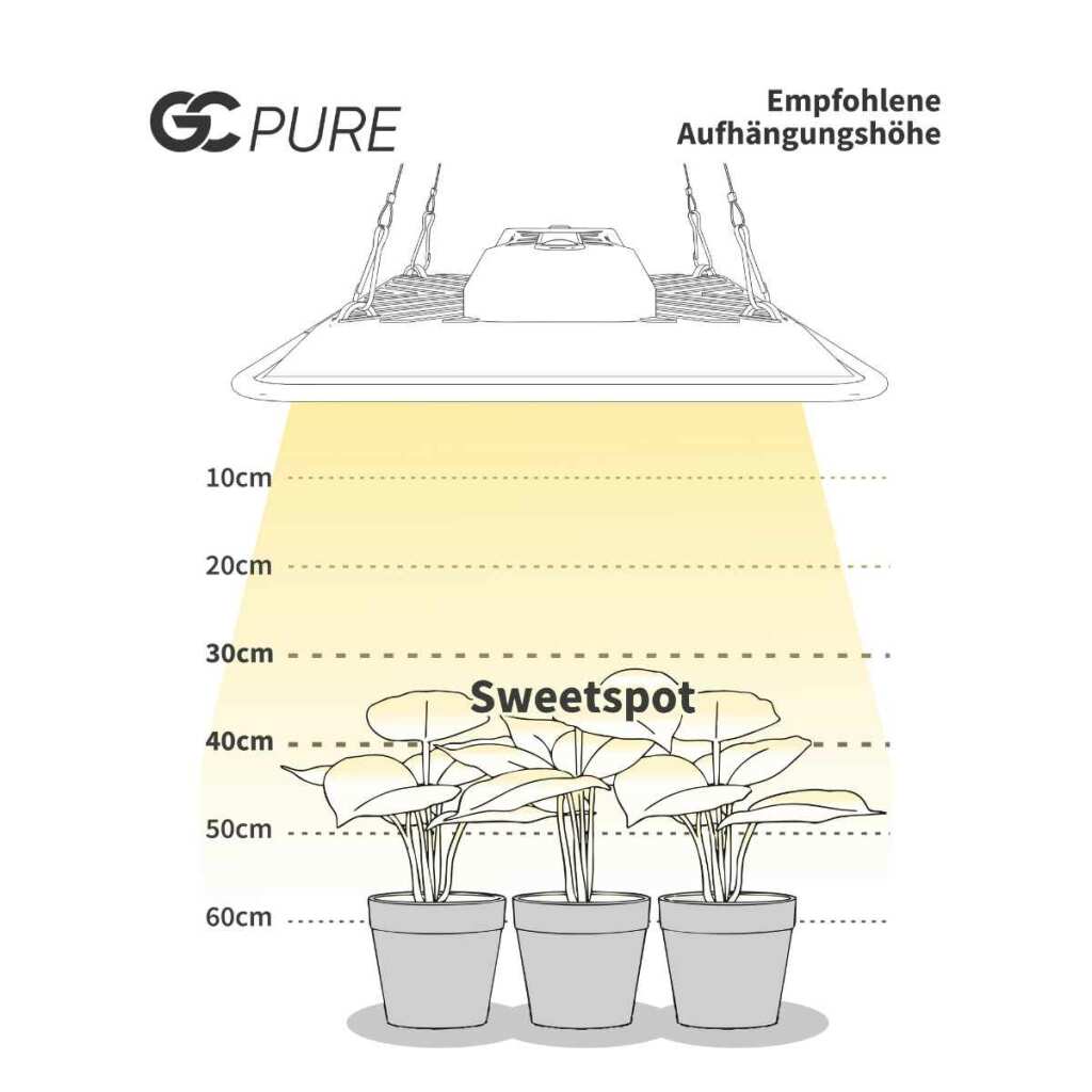 Greenception GC Pure | 60 Watt | 168 µmol/s - Grow-Zen