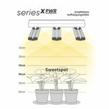 Greenception | GCx-2 solo PWR | 80 Watt | 236 µmol/s - Grow-Zen