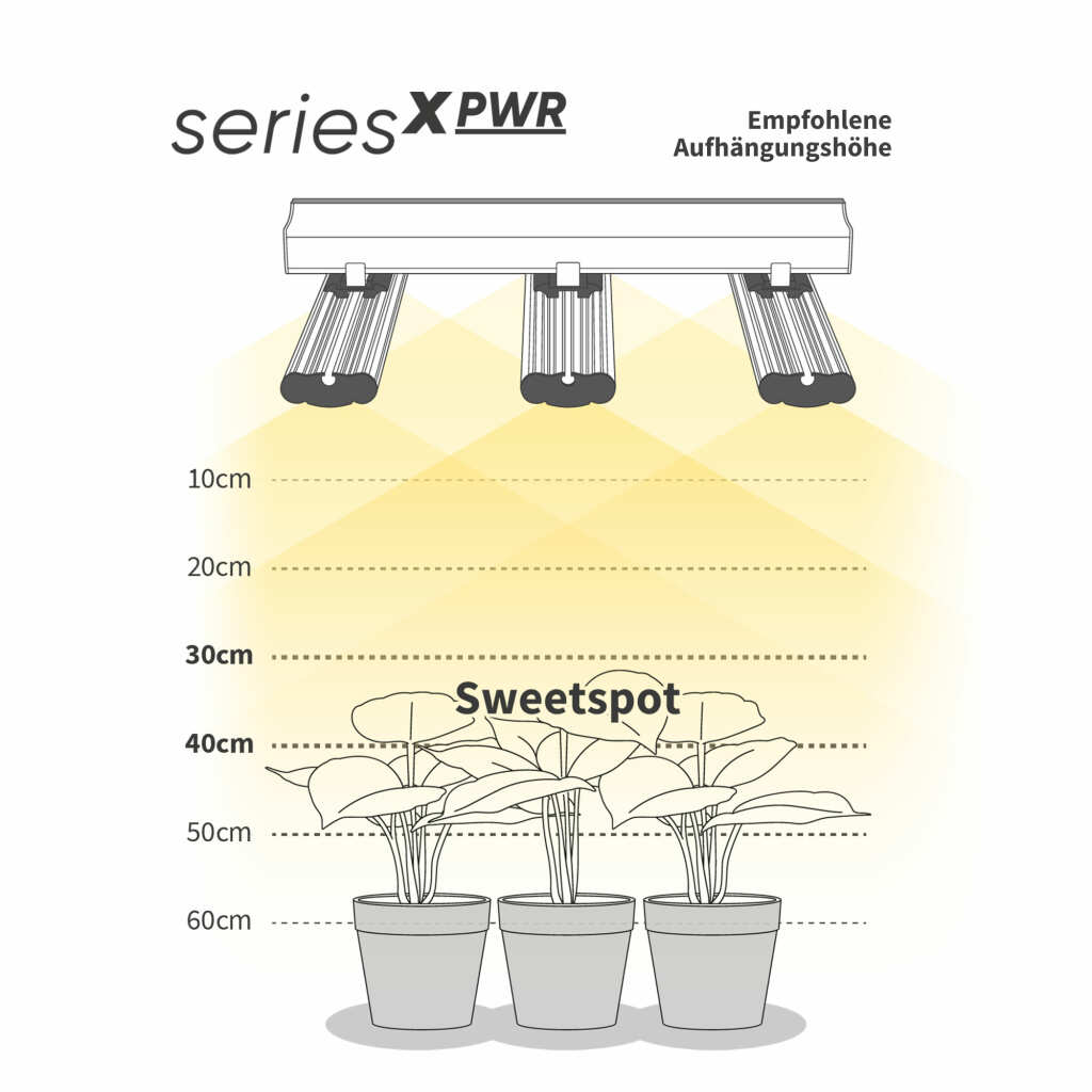 Greenception | GCx-4 PWR | 160 Watt | 472 µmol/s - Grow-Zen