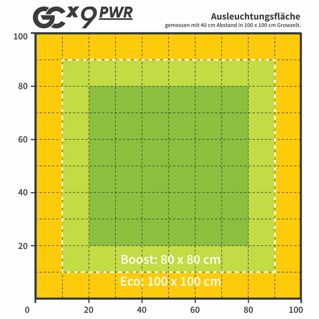 Greenception | GCx-9 PWR | 360 Watt | 1062 µmol/s - Grow-Zen