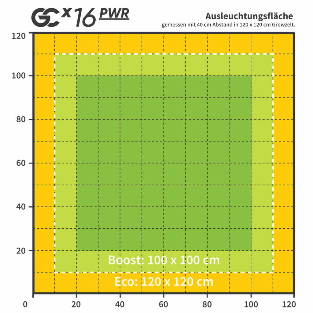 Greenception | GCx-16 PWR | 640 Watt | 1888 µmol/s - Grow-Zen