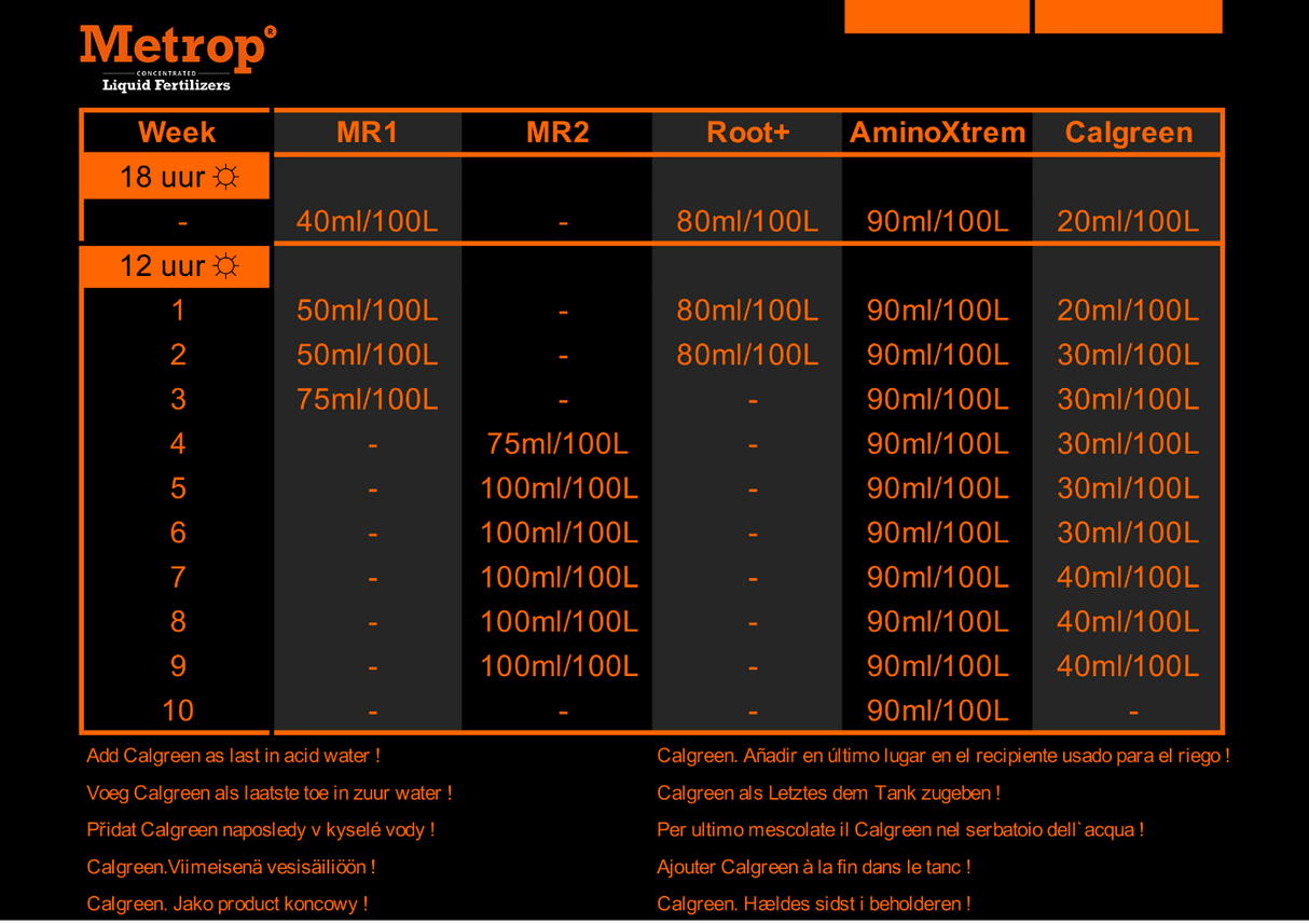 Metrop MR2 250ml