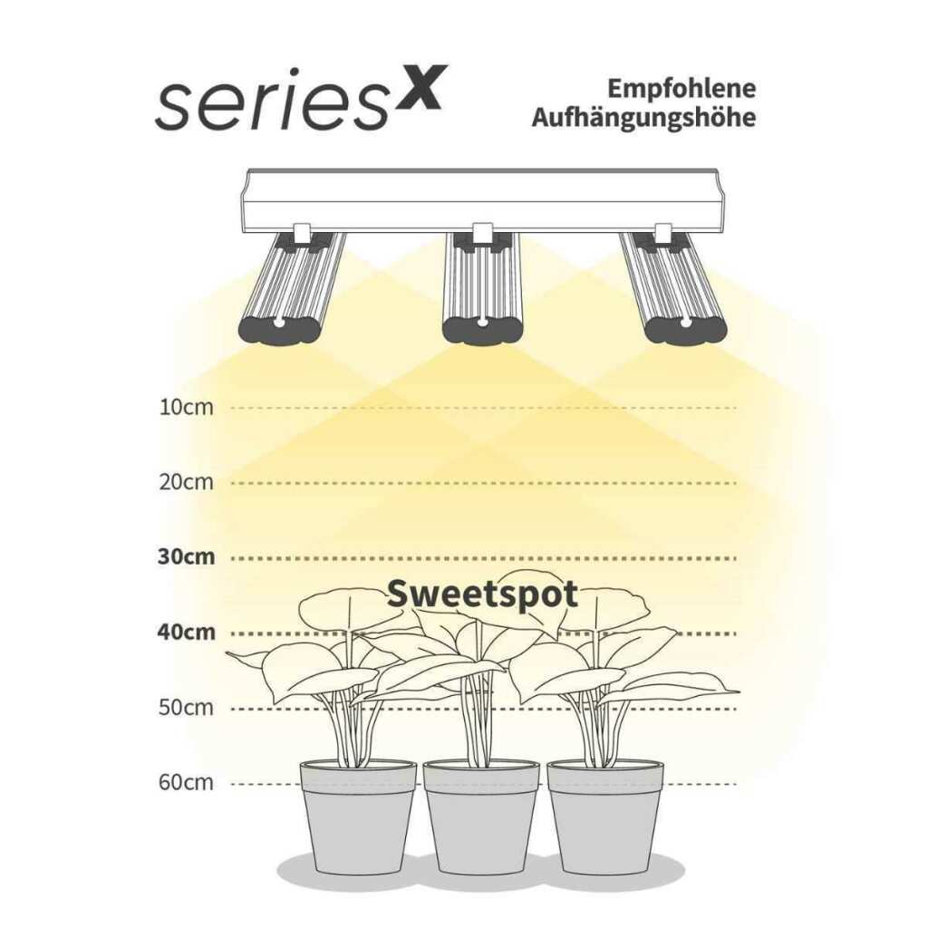 Greenception | GCx 25 | 750 Watt | 2138 µmol/s | Neue Version - Grow-Zen