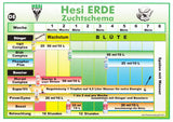 Hesi Blühcomplex 1 Liter – 20 Liter - Grow-Zen