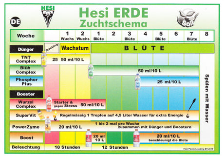 Hesi Blühcomplex 1 Liter – 20 Liter - Grow-Zen