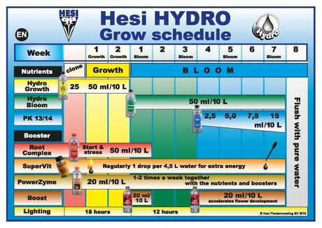 Hesi Hydro Wuchs 1 Liter – 5 Liter - Grow-Zen