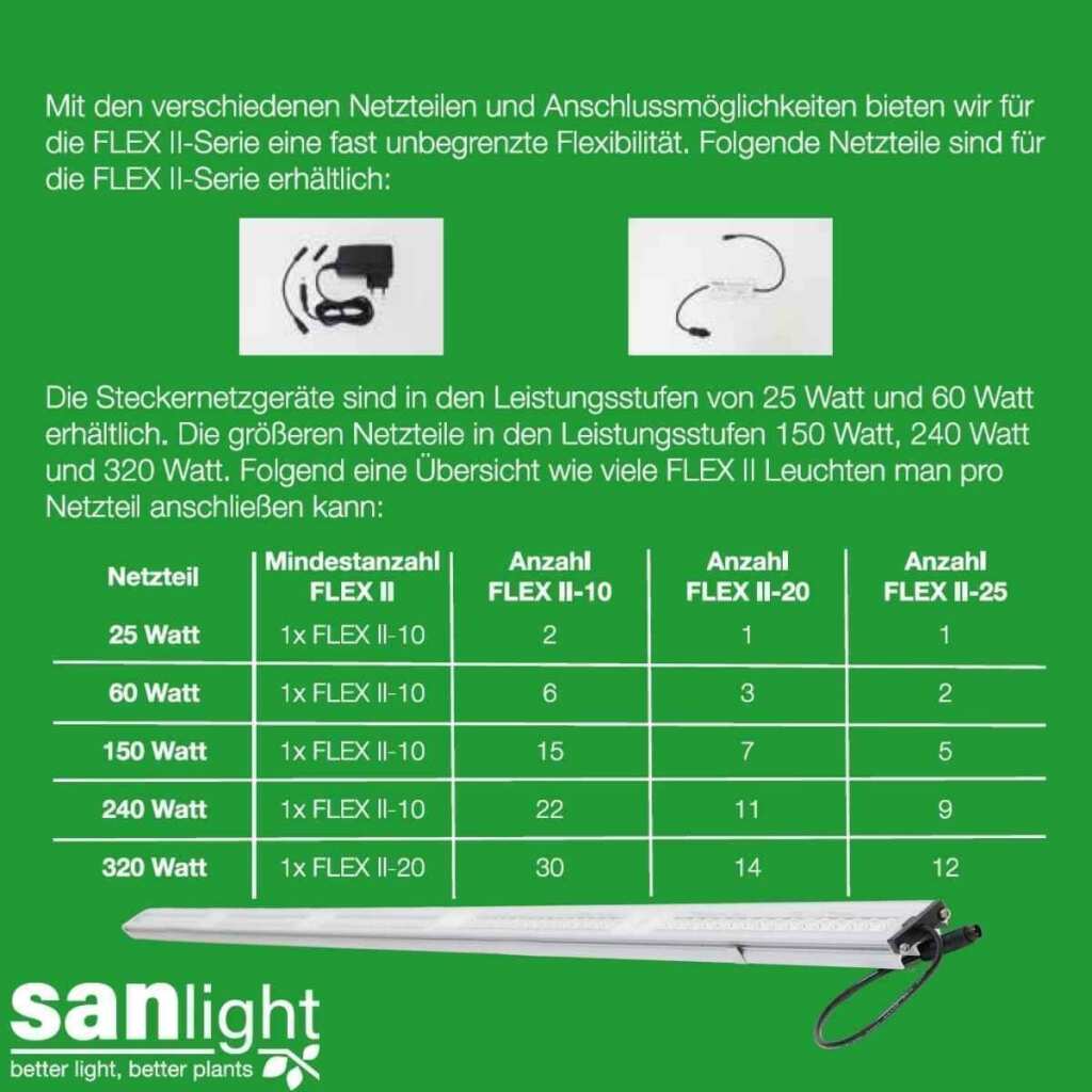 SANlight FLEX II | LED Anzucht- und Zusatzbeleuchtung | 10 Watt | 27 µmol/s - Grow-Zen