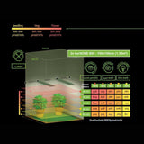 hortiOne 600 | 220 Watt | 600 µmol/s - Grow-Zen