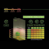 hortiOne 600 | 220 Watt | 600 µmol/s - Grow-Zen