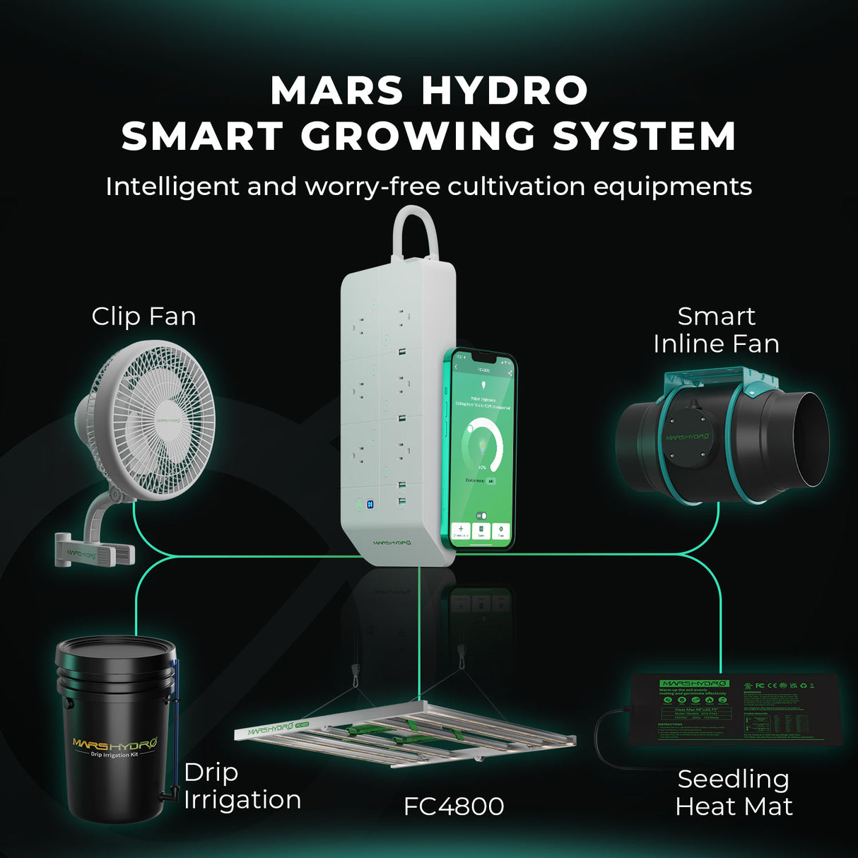 Mars Hydro Intelligent FC 4800 LED Pflanzenlampen Grow Lampe 480Watt - Grow-Zen