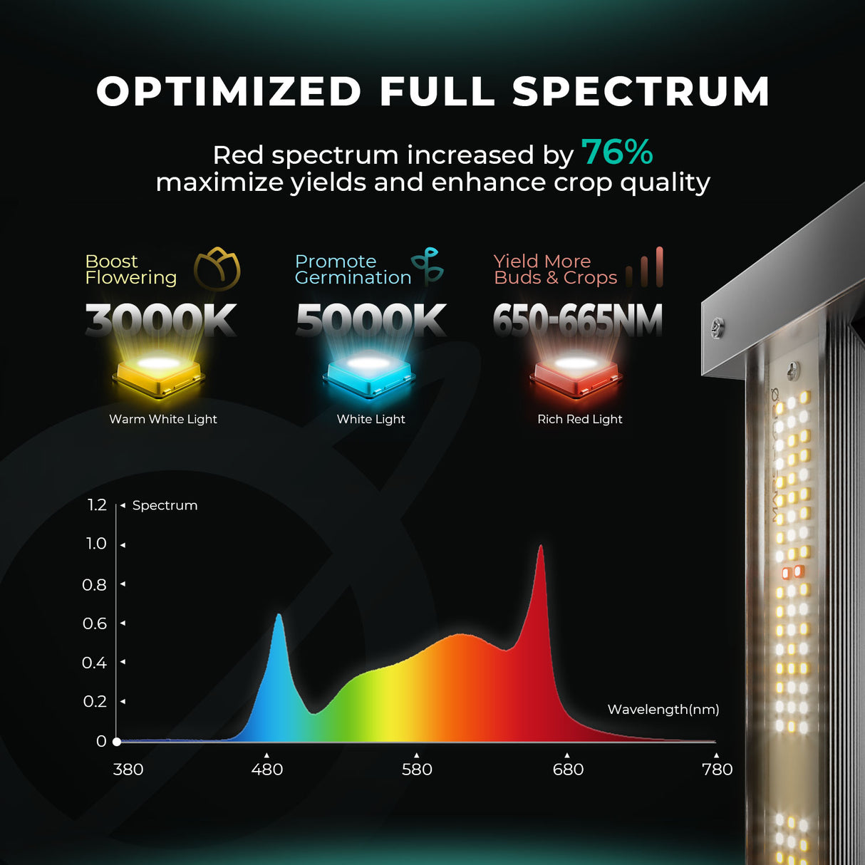 Mars Hydro Intelligent FC 6500-EVO - 730W LED Grow Lampe Samsung LM301H EVO Kommerzielle Pflanzenlampen - grow-zen