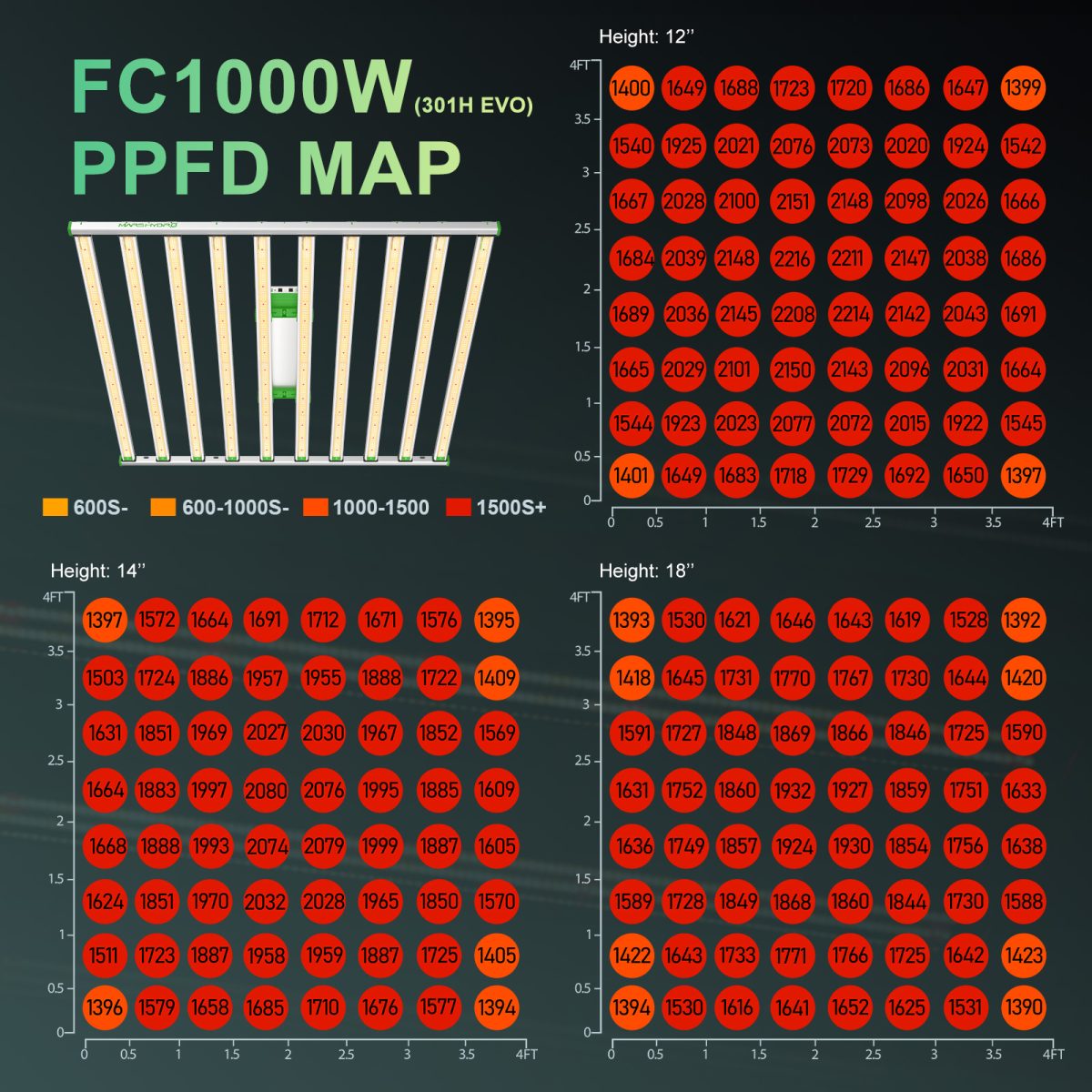 Mars Hydro Intelligent FC1000W-EVO - 1000W LED Grow Lampe Samsung LM301H EVO Kommerzielle Pflanzenlampen - grow-zen