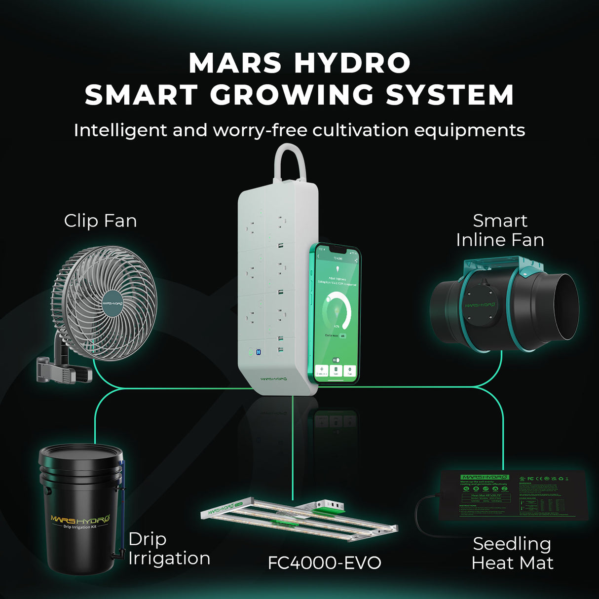 Mars Hydro Smart FC 4000-EVO Samsung LM301H EVO 320W LED-Lichtstreifen - grow-zen