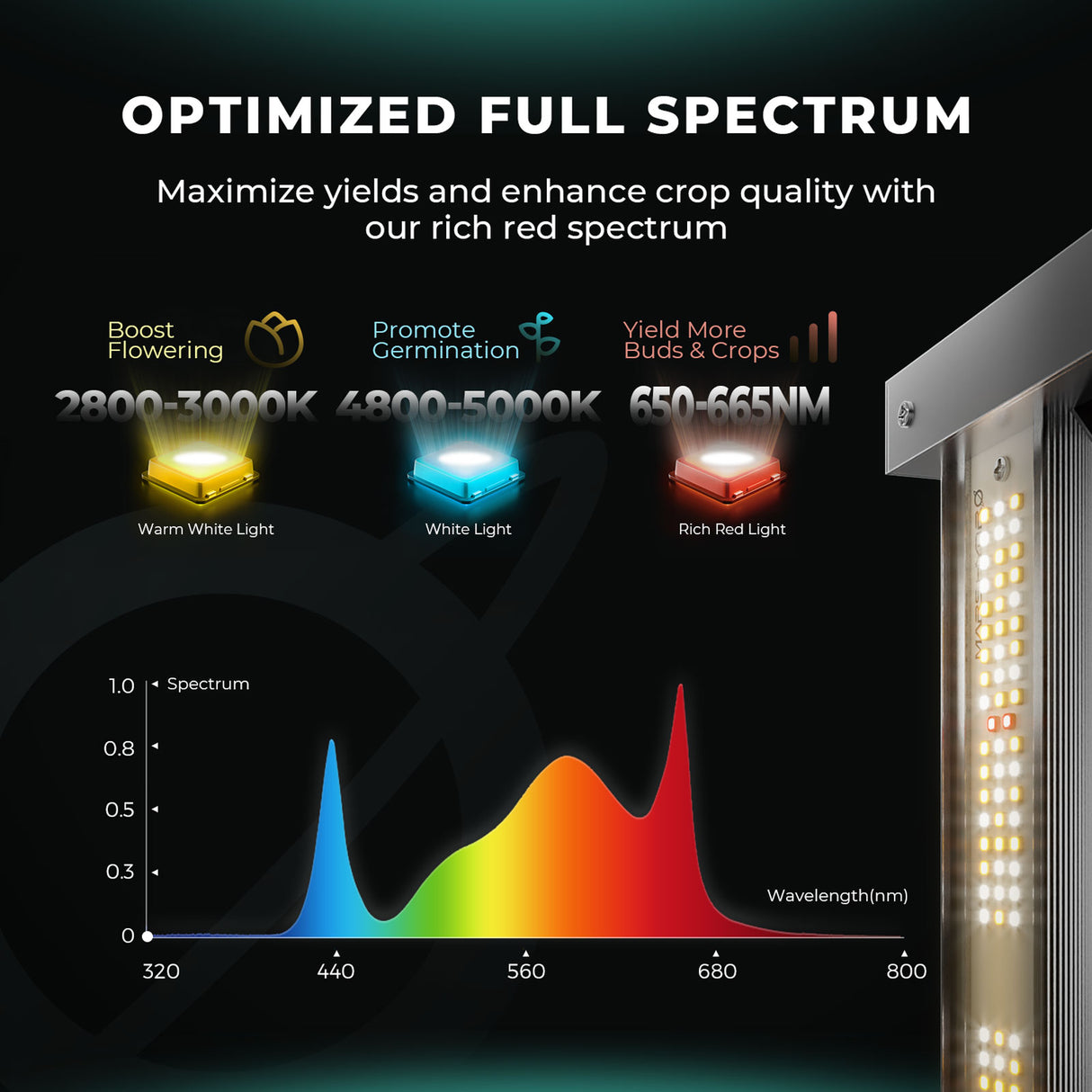 Mars Hydro Smart FC 4000-EVO Samsung LM301H EVO 320W LED-Lichtstreifen - grow-zen