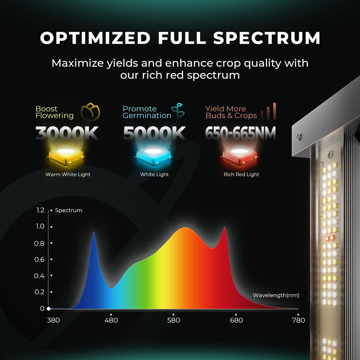 Mars Hydro Intelligent FC 6500 - 730 W LED Grow Lampe Samsung Kommerzielle Pflanzenlampen - grow-zen