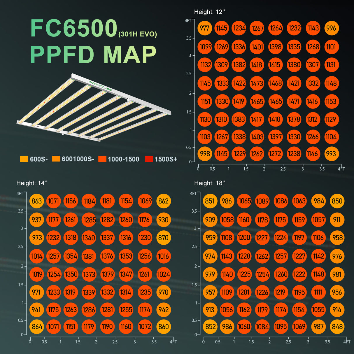 Mars Hydro Intelligent FC 6500-EVO - 730W LED Grow Lampe Samsung LM301H EVO Kommerzielle Pflanzenlampen - grow-zen