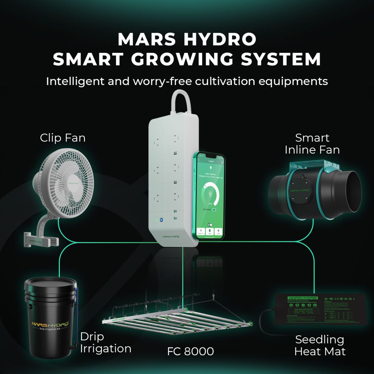 Mars Hydro Intelligent FC 8000-EVO - 800W LED Grow Lampe SAMSUNG LM301H EVO Pflanzenlampen für Zimmerpflanzen Gemüse Blume - grow-zen