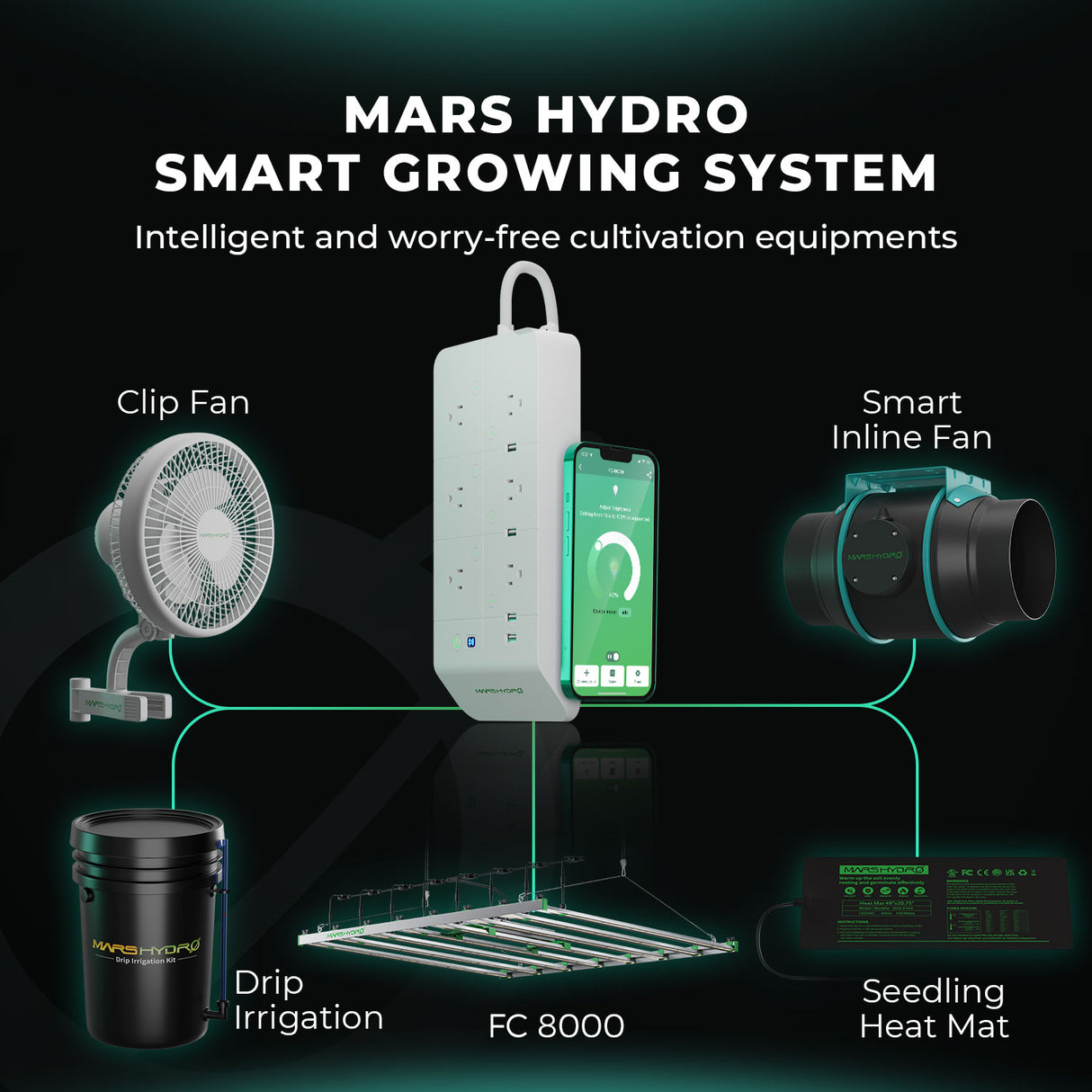 Mars Hydro Intelligent FC 8000 - 800 W LED Grow Lampe Kommerzielle Pflanzenlampen für Zimmerpflanzen Gemüse Blume - grow-zen