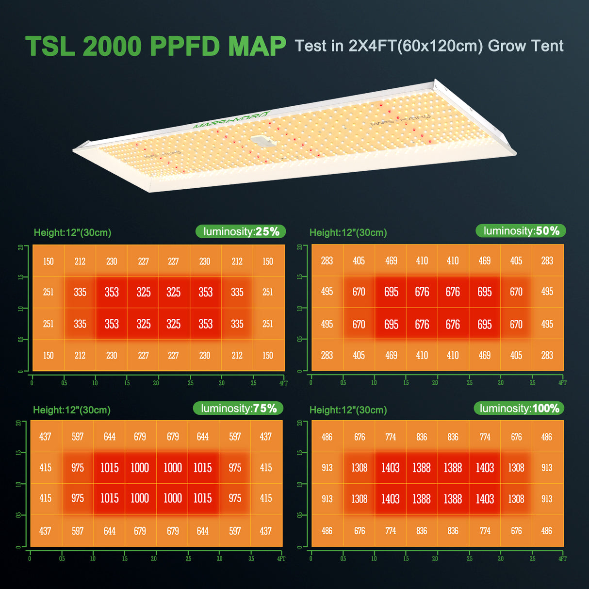 Mars Hydro TSL 2000 - 200 W LED Grow Lampe Pflanzenlampen für Zimmerpflanzen Gemüse Blume - grow-zen