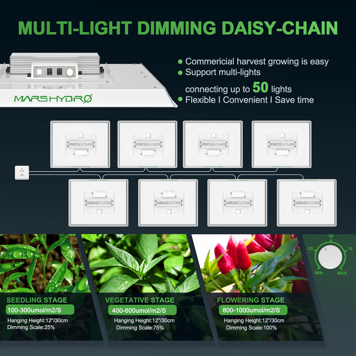 Mars Hydro TSW 2000 LED Grow Lampe Vollspektrum für Zimmerpflanzen Gemüse und Blum - grow-zen