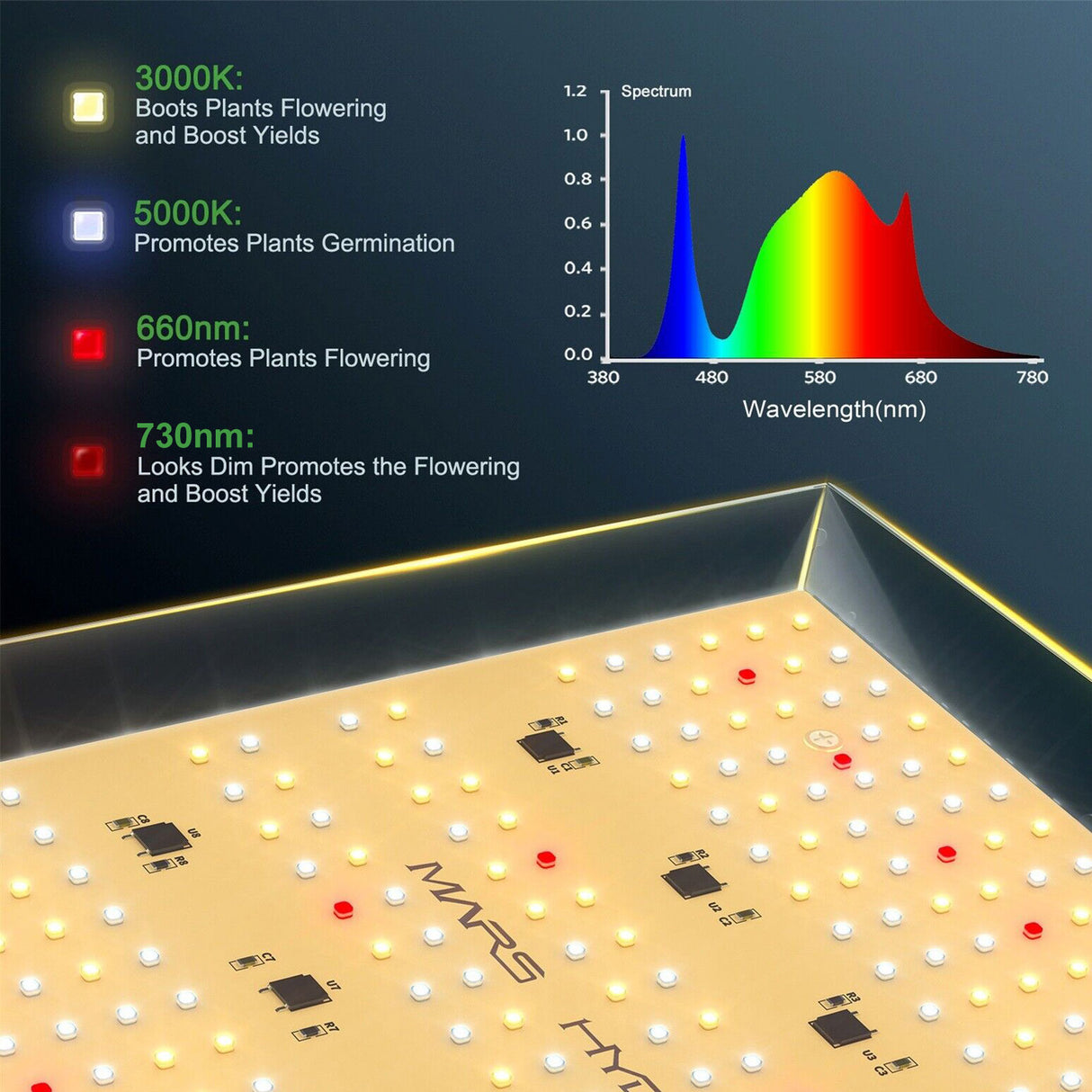 Mars Hydro TS 600 LED Grow Lampe Vollspektrum für Hydroponic Pflanzen Gemüse und Blume - grow-zen