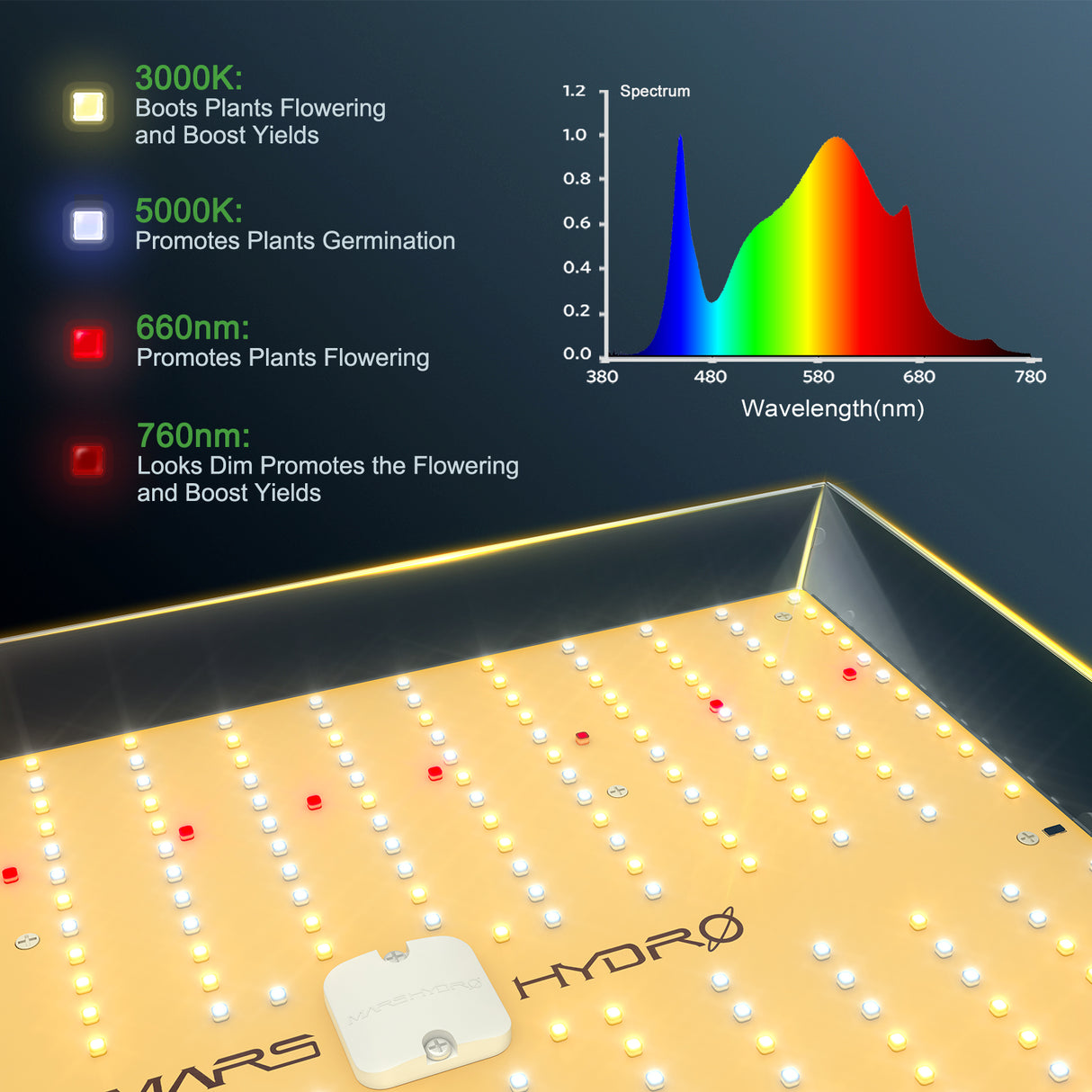 Mars Hydro TS 1000 LED Pflanzenlampe Vollspektrum Dimmbare Grow Lampe perfekt für 3 Pflanzen - Grow-Zen