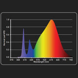 Growbox Set 120x60x180cm | 300 Watt Vollspektrum LED | Garden Highpro => Sofort Lieferbar