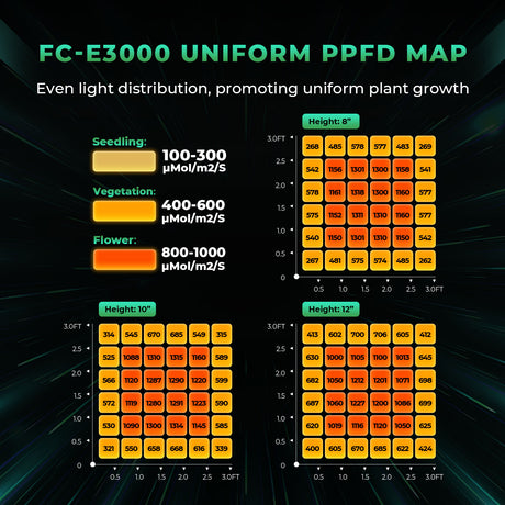 FC-E3000 - 300W LED Grow Lampe Kommerzielle Pflanzenlampen Innenleuchte - grow-zen