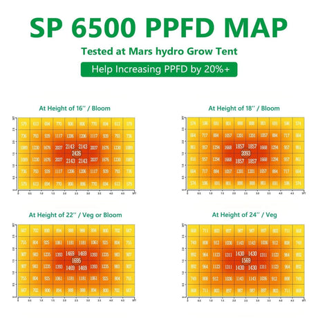 Mars Hydro SP 6500 - 650 W Led Grow Lampe Samsung Osram 660nm Kommerzielle Pflanzenlampen für Zimmerpflanzen - grow-zen